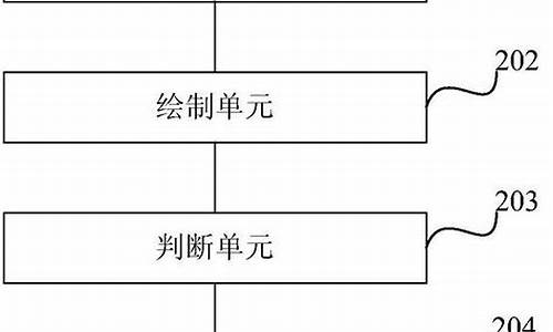 天然气动态储量计算方法有哪些应用过程和方法过程_天然气储存系