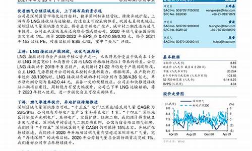 天然气动态分析报告最新消息查询_天然气资