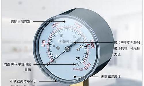 天然气动态压力静态压力国标多少_天然气动态压力和静态压力是多