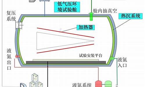 天然气动态气压低的原因分析有哪些方面_家用天然气动态气压正常