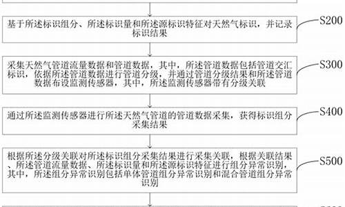 天然气动态监测技术规范最新版全文解读全文_天然气检测模块