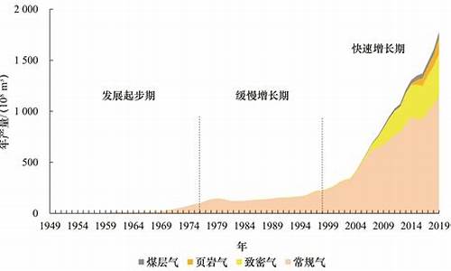 天然气汽车未来的趋势_天然气汽车未来的趋势如何