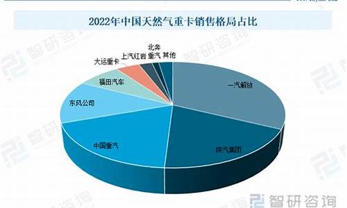 天然气汽车行业收入预测_天然气汽车行业