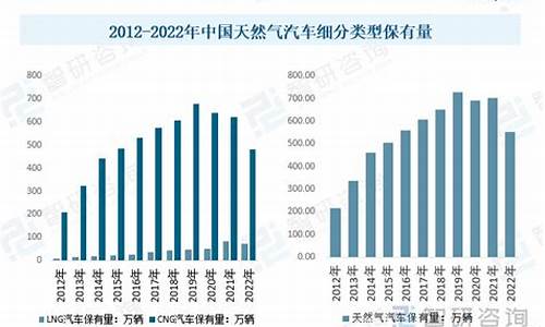 天然气汽车行业发展_天然气汽车技术