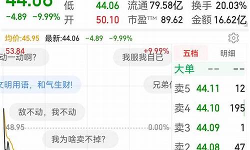 天然气行情东方财富行情走势预测最新_天然气价格东方财富