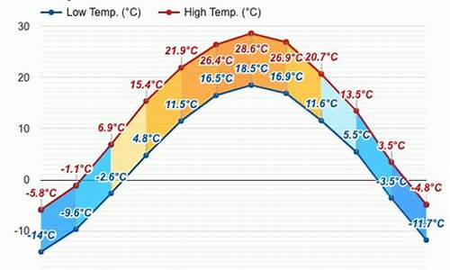 天镇县天气预报月情况_天镇天气预报30天查询