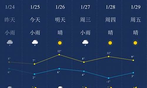 天门天气预报30天_天门天气预报30天准确 一个月湖北