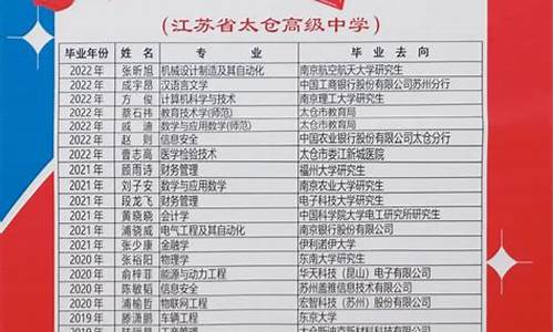 太仓高级中学高考喜报_太仓高级中学2020年高考成绩