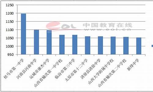 太原五中高考成绩排名_太原五中高考成绩