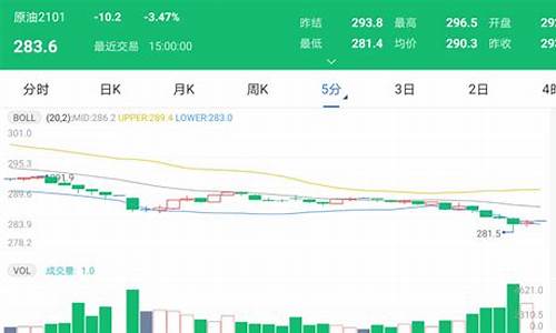 太原今日油价价格_太原今日油价