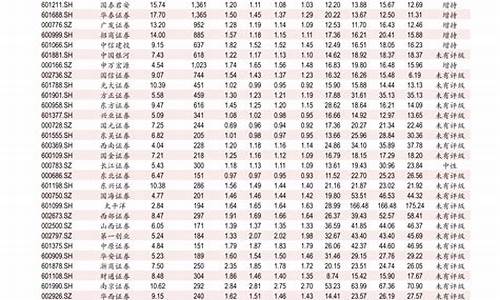 太原加油价格最新行情查询_今日太原加油站汽油价格