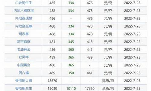 太原国际金价下跌吗最近_太原黄金价格今日行价