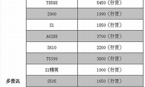 太原手机报价