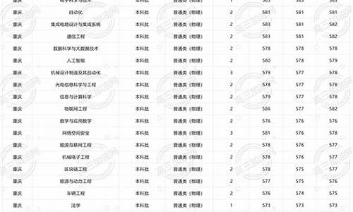 太原理工高考录取-太原理工高考录取结果查询