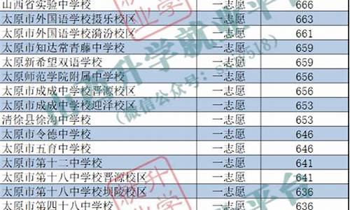 太原高考分数线,太原高考分数线2023年公布时间