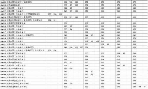 太原高考分数线2016,太原高考分数线2023年公布时间表