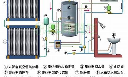 太阳能热水系统原理-太阳能热水系统图