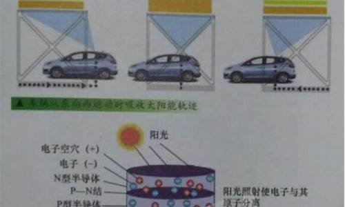 太阳能电动汽车原理_太阳能电动汽车的主要优点