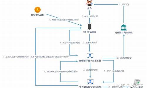 央行数字货币三点解析最新消息(央行数字货币三点解析最新消息图片) 钱包应用