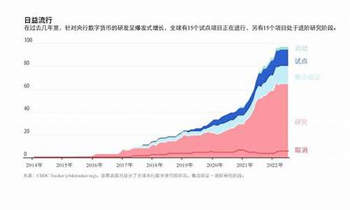 央行数字货币和应互联(央行与数字货币)