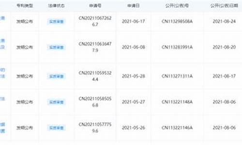 央行申请数字货币专利(数字货币获国家批准)