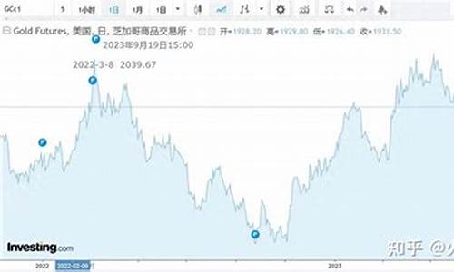 央行调控金价的措施有哪些_央行调控金价的