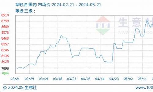 菜籽油原油价格_央视财经菜籽油价