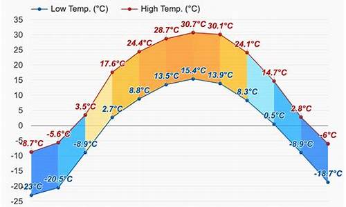 奇台县天气预报_奇台县天气预报最新