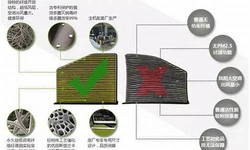 奇瑞威麟v5空调滤芯怎么拆下来_奇瑞威麟