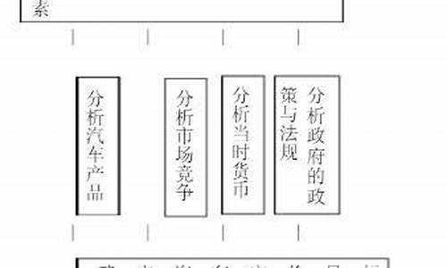 奇瑞汽车行情_奇瑞汽车价格策略