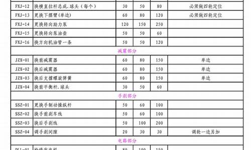 奇瑞汽车修理-奇瑞汽车维修报价