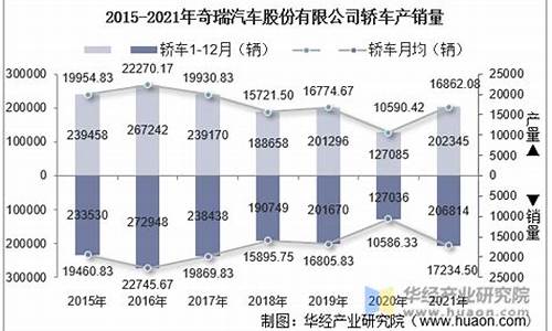 奇瑞汽车销售数据,奇瑞汽车销售数据2023