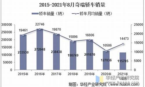 奇瑞的销售,奇瑞汽车销售模式现状