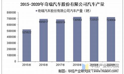 奇瑞汽车销售额_奇瑞汽车销售额及利润