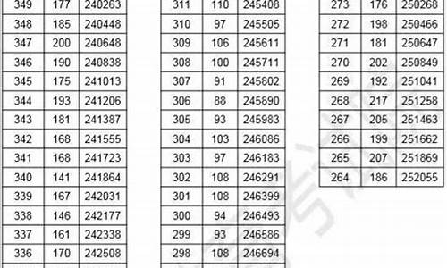 奉化中学高考成绩,奉化中学高考成绩2023