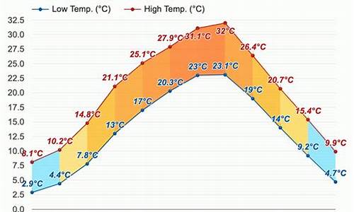 奉节天气_奉节天气预报15天准确一览表