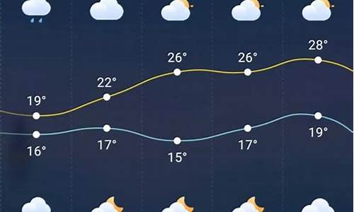 奉节天气预报30天气报气_奉节天气预报30天