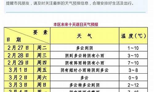 奉贤区天气预报网_奉贤区天气预报网查询