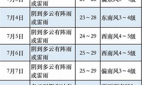 奉贤南桥天气预报天气情况_奉贤南桥天气预报天气情况查询