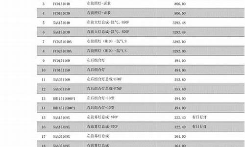 奔腾汽车基金价格表_奔腾汽车2021