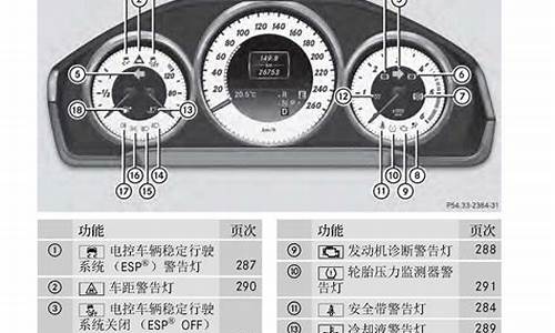 奔驰的保养手册在哪里_奔驰保养手册是什么