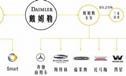 奔驰汽车集团旗下的11个汽车品牌_奔驰汽车公司旗下品牌