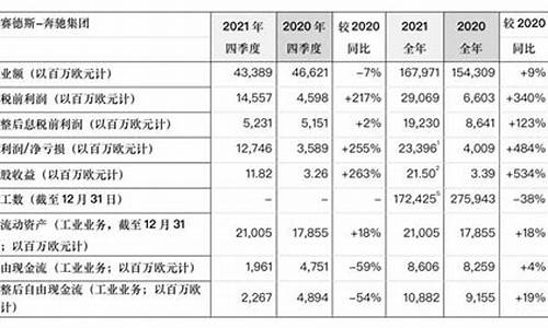 奔驰汽车公司财务报表分析_奔驰集团2020年利润