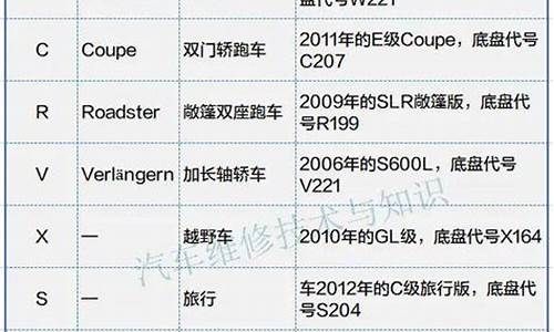 奔驰汽车系列命名_奔驰汽车系列命名大全