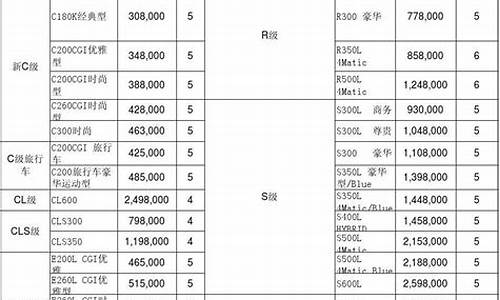 奔驰车价目表_奔驰车型价格表