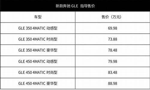 奔驰汽车价格表车价格表_奔驰车型和价格表大全