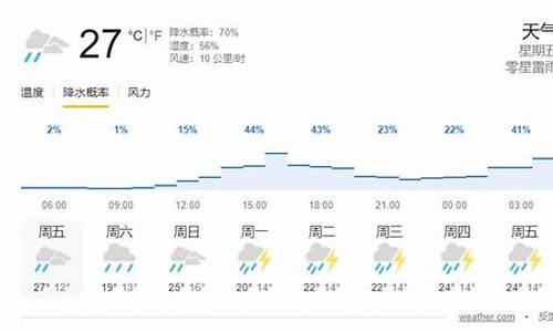 奥地利气温未来15天查询_奥地利未来一周天气预报