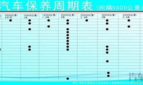 奥拓汽车保养周期,奥拓保养手册用什么型号