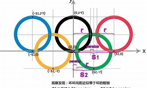 奥运五环之间的间距_奥运五环之间的间距是多少