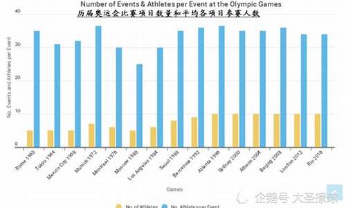 奥运各代表团人数_奥运代表团人数统计